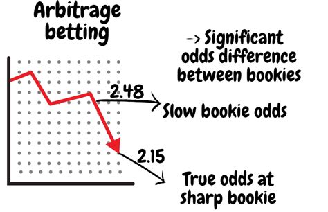 Dropping Odds Strategy Explanation & Guide (2024) .